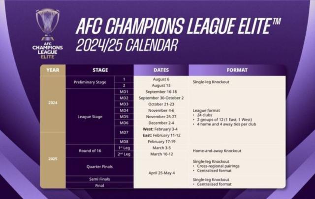 百家乐官网-亚冠精英赛名单：上海双雄参加正赛 泰山踢附加赛